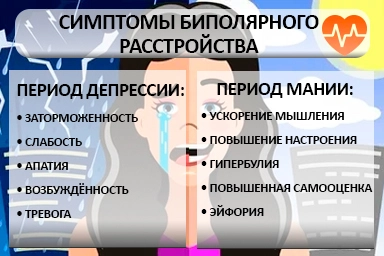 Лечение биполярного расстройства в Нарьян-Маре