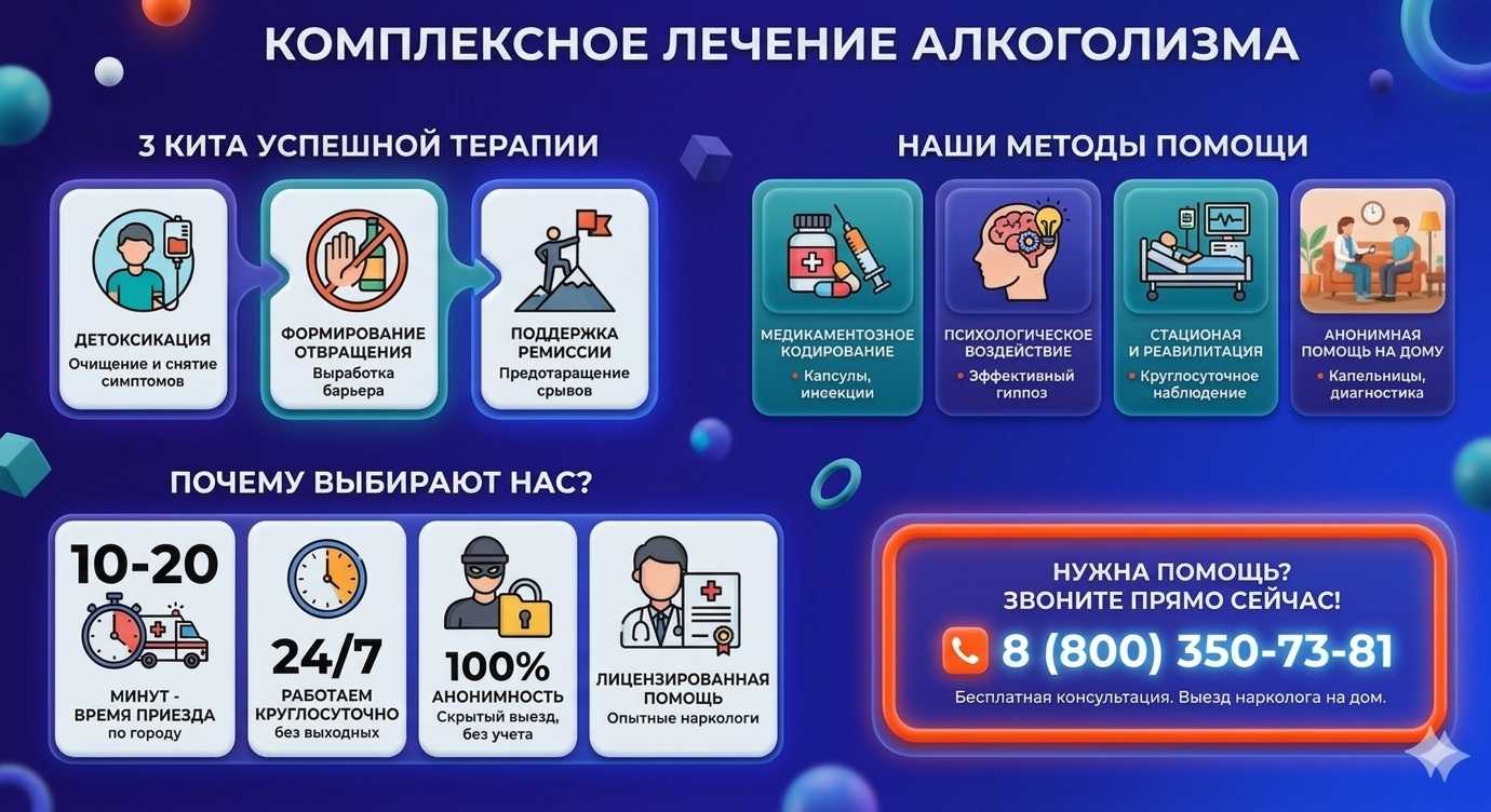 Инфографика о методах лечения алкоголизма в Нарьян-Маре: детоксикация, кодирование и анонимная помощь на дому от клиники Похмельная служба.